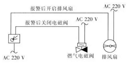算量