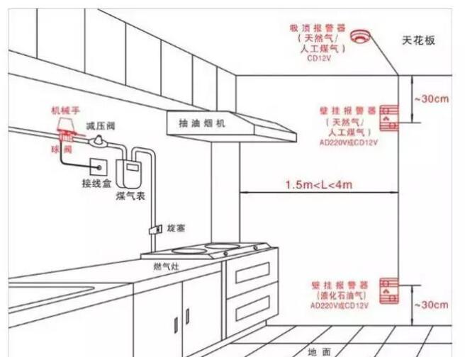 有毒气体报警器安装时应考虑哪几个因素?_接线图分享 有毒气体报警器安装时应考虑哪几个因素?