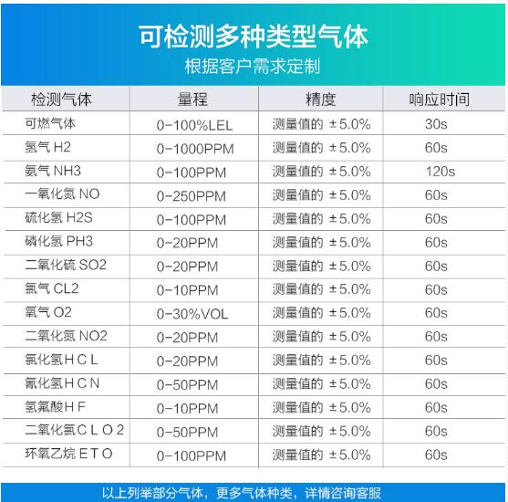 襄阳天然气报警探测器、甲烷CH4气体探测器、